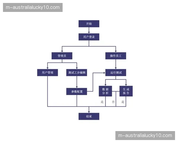 智能指引屏幕与人群流向联动 场馆出口导流实现自动化